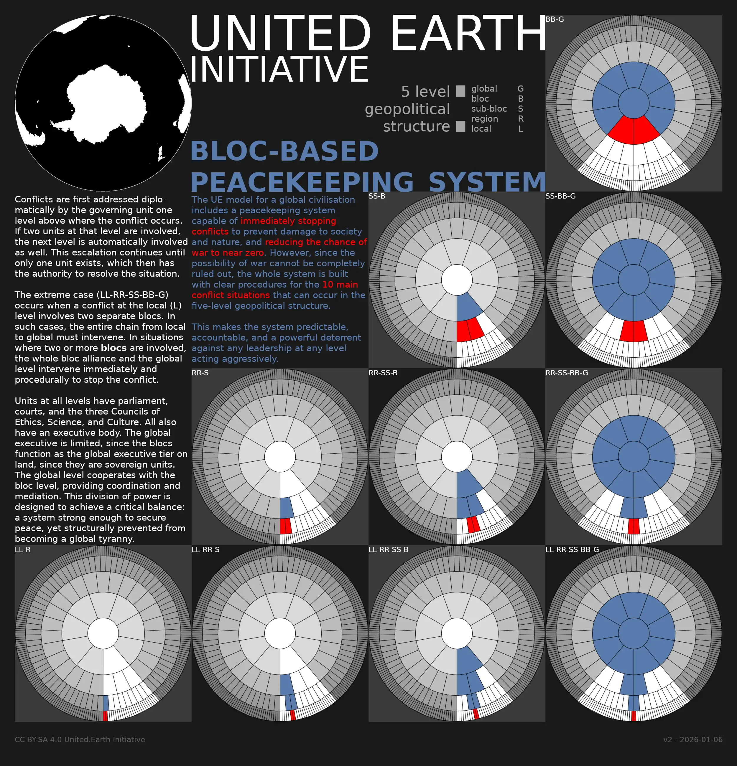 UE peacekeeping system